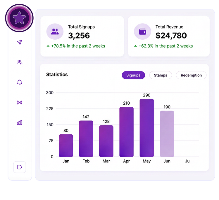 The PunchPass customer dashboard showing stamps, revenue and a visits chart